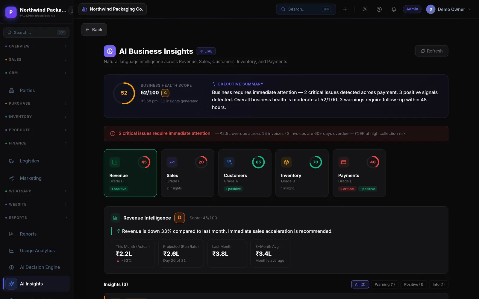 AI Business Insights: a health score with graded revenue, sales, customer, inventory and payment panels, and the critical issues behind them.